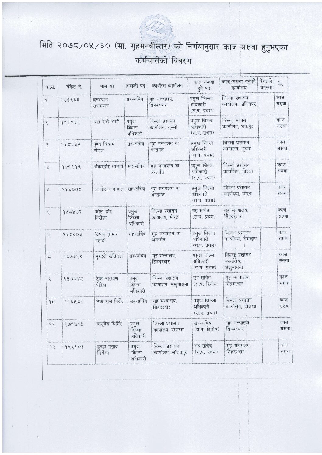 १६ प्रजिअ (सिडिओ)को सरुवा